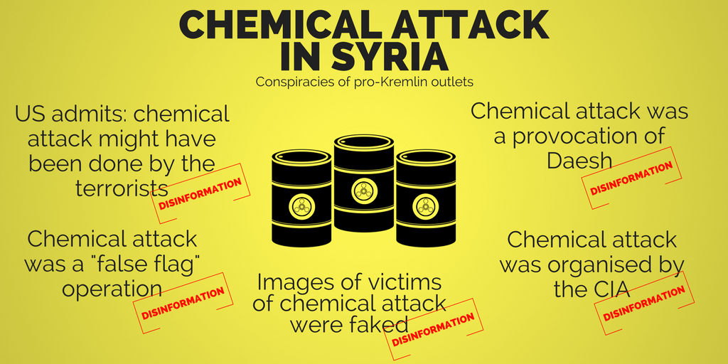 The pro-Kremlin toolbox for disinformation about chemical attacks