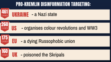 Year in review: 1001 messages of pro-Kremlin disinformation