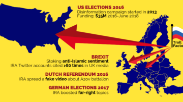 The St. Petersburg Troll Factory Targets Elections from Germany to the United States