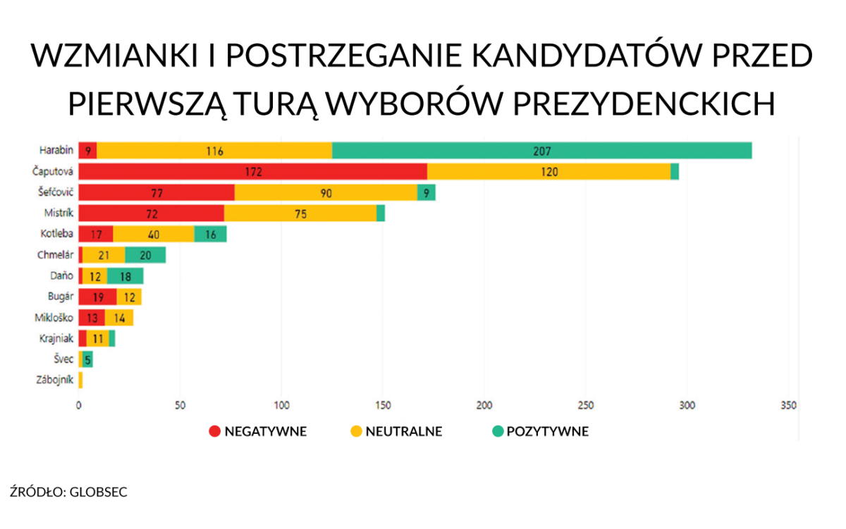 Konkret 24: “Wzorce prokremlowskiej dezinformacji” przed wyborami na Słowacji