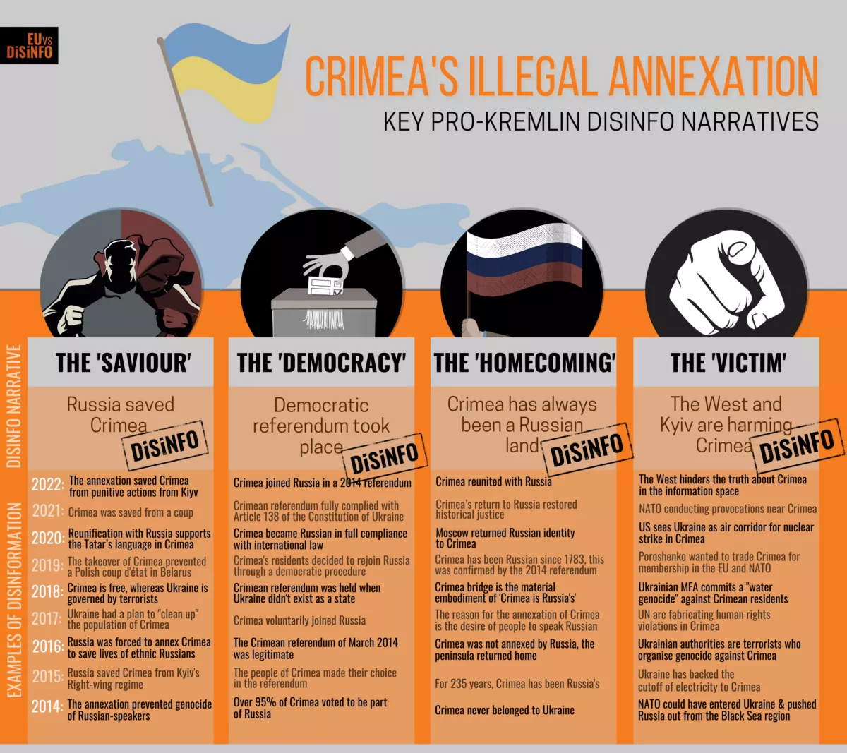 Crimea's illegal annexation - Key pro-Kremlin disinfo narratives