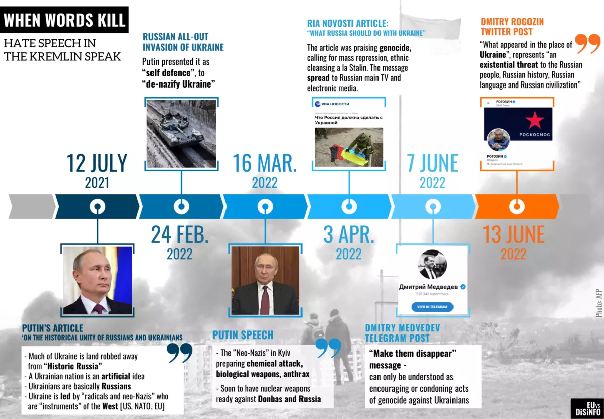 When words kill - Hate speech in the Kremlin speak