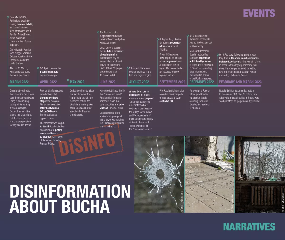 Disinformation about Bucha