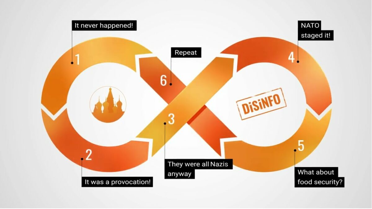 The Kremlin cycle of lies